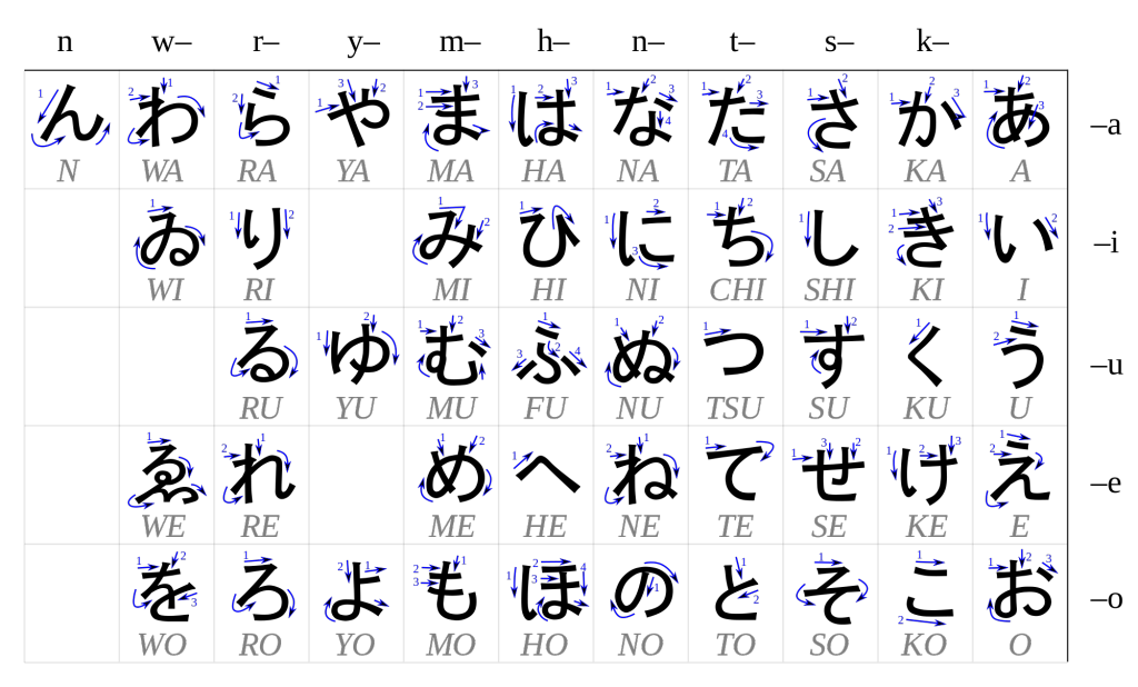 2000px-Table_hiragana.svg