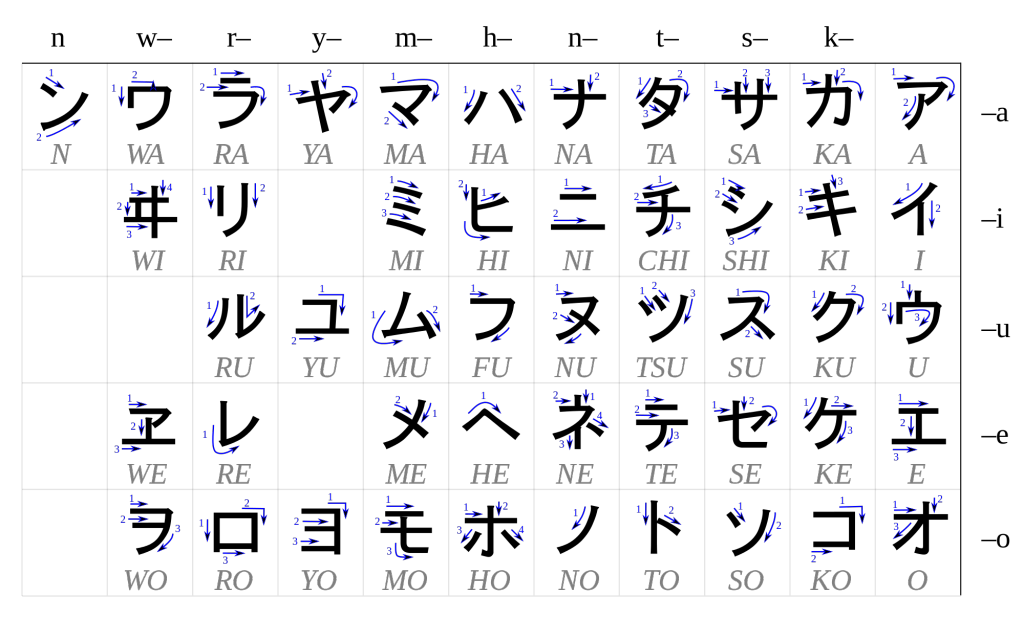 2000px-Table_katakana.svg